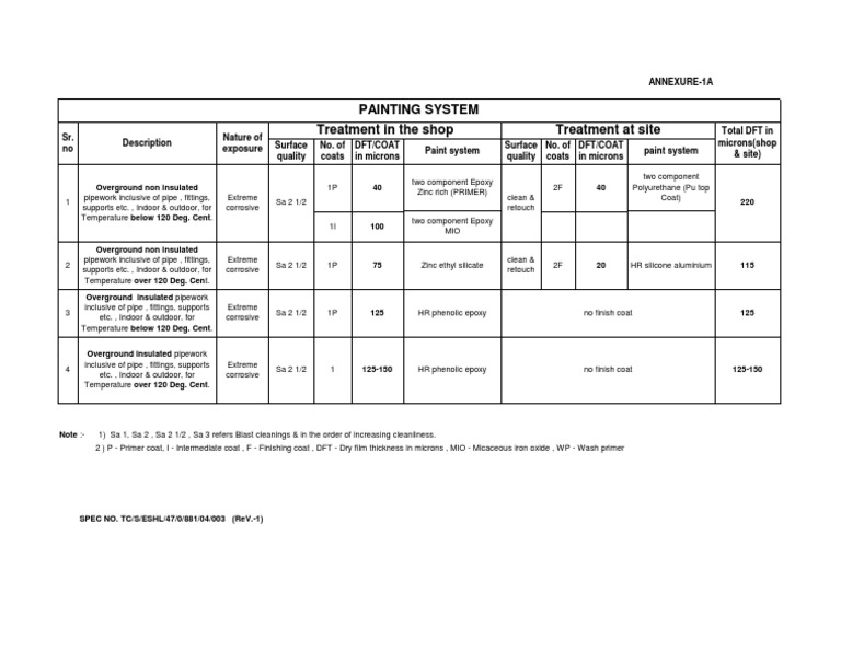 Corrosion-Resistant Pipework Coating Guide | PDF