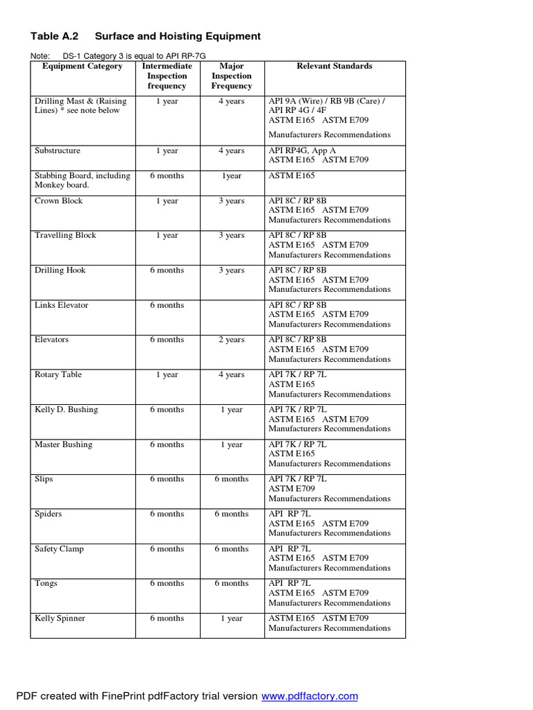 API Inspection RP 7G Intervals Drilling RIG & Hoisting Equipment DS1 PDF Equipment