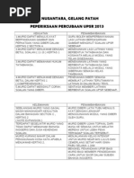 TEKS PENGACARA MAJLIS