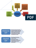 SDP Mind Map