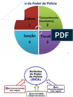 Mapas Mentais Poderes Administrativos