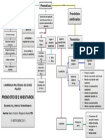 Mapa Conceptual Sobre Pronosticos