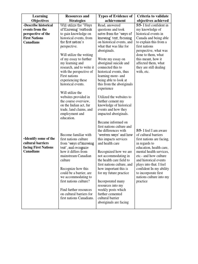 introduction-to-the-aboriginal-peoples-of-canada-learning-plan-first