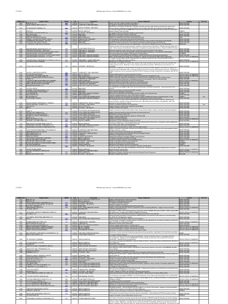 Approved Supplier List | Machinist | Composite Material