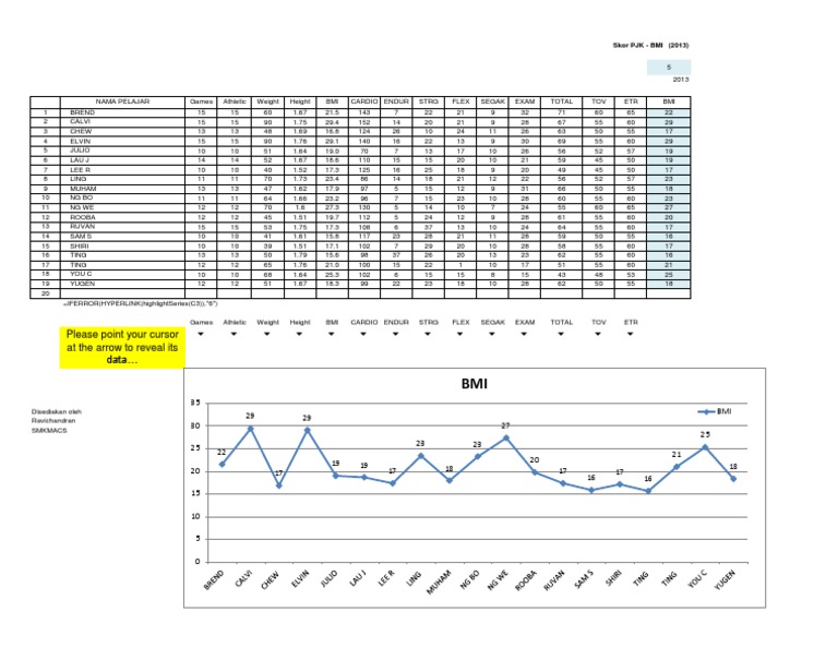 2013 Student BMI and Athletic Scores | PDF | Sports & Recreation ...