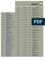 ATP - Calendario y Finales 2005