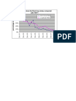 Rand Purchasing Power 1991-2009