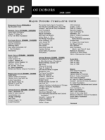 Download Honor Roll of Donors by SGHS_Greyhounds SN22474258 doc pdf