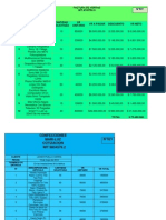 Factura, Cotizacion, Balance General, Inventario de Entrada y Salida.