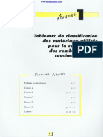 8 Tableaux de Classification