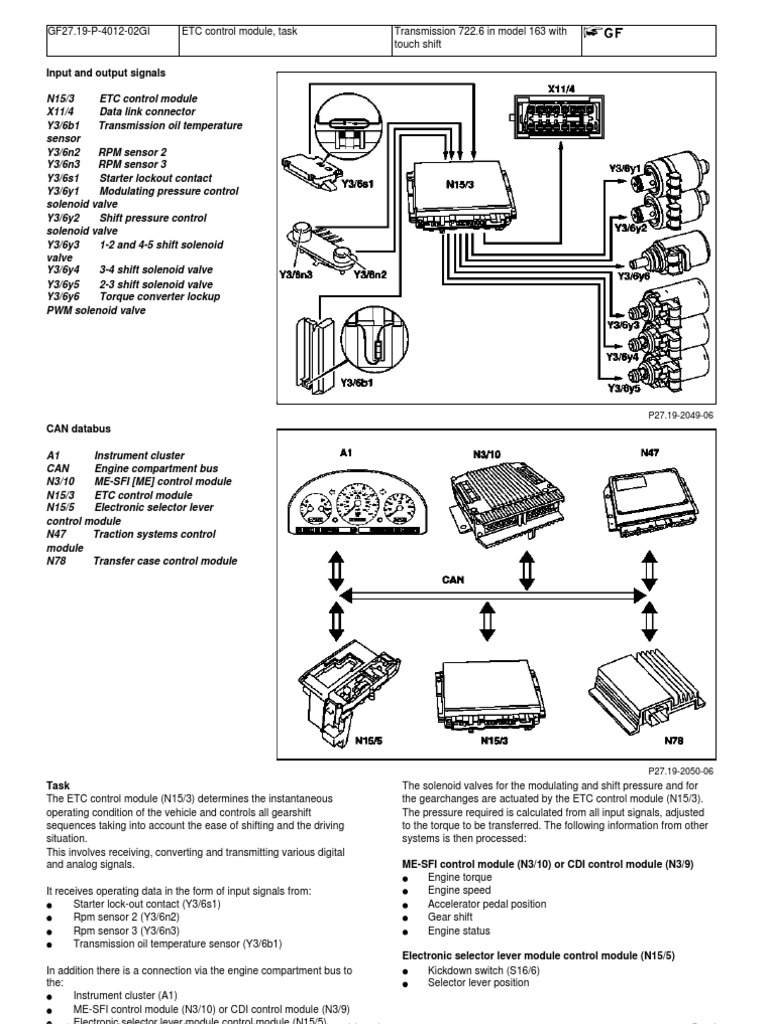 VEH MB ML320 ETC Control Module, Task | PDF | Signal (Electrical ...