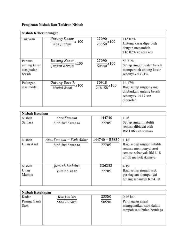 Pengiraan Nisbah Dan Tafsiran Nisbah Pdf