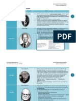 Principales Exponentes de La Calidad