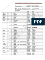 Tablaperidicaconlosnmerodeoxidacindeloselementosmscomunes 140423115608 Phpapp02