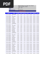 Download waktu solat melaka by my_kelantan SN22477406 doc pdf