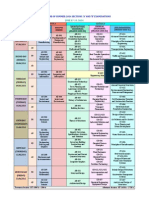 Exam Details