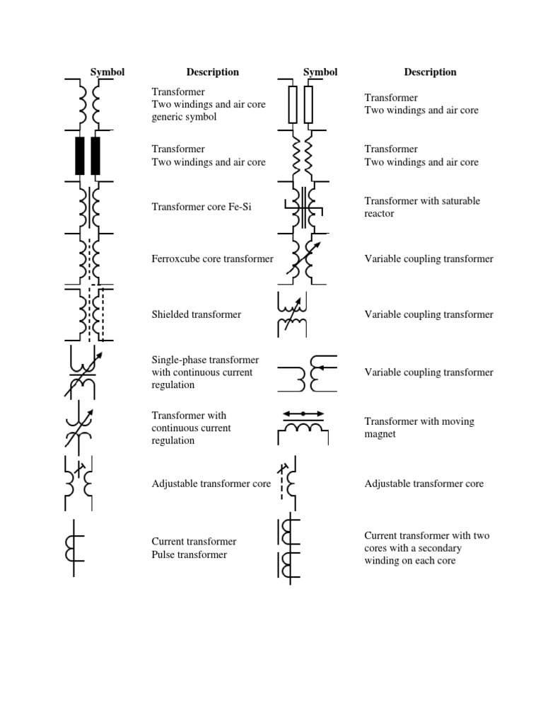 Transformer Symbols and Types Guide | PDF | Transformer | Power Engineering