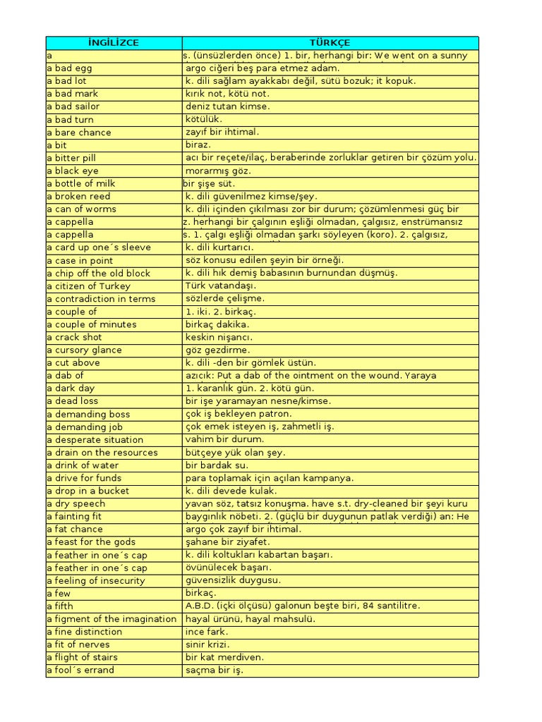 A Ngilizce Turkce Excel Sozluk Pdf