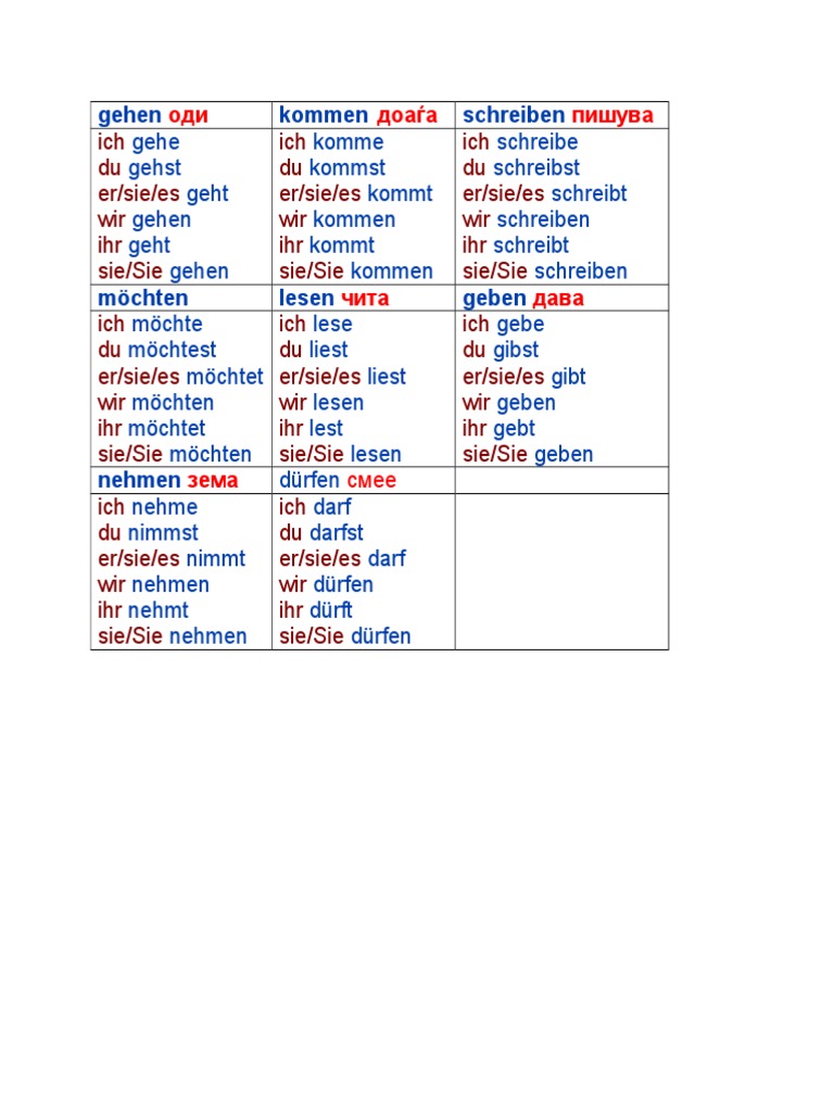 germanski glagoli i padezi pdf