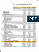 Budget Fonctionnnement  2014 Voté.pdf