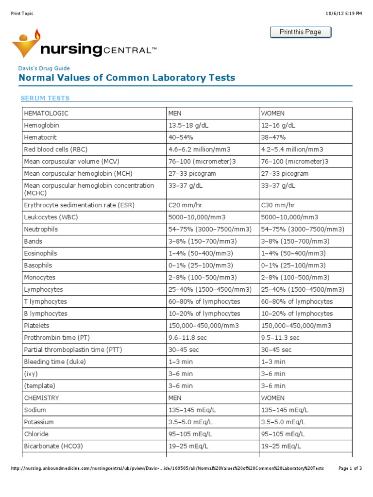 Lab Normals Chart For Nurses | PDF