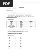 HL Physics Revision Notes