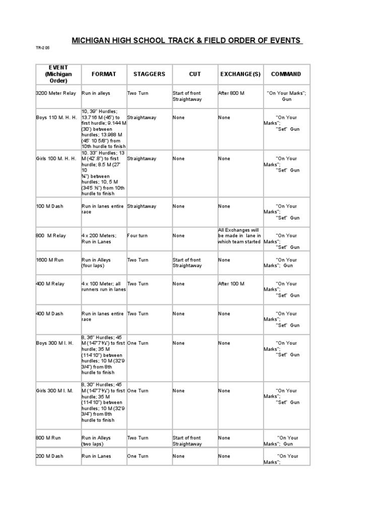 Michigan High School Track &amp; Field Order of Events | PDF | Track 