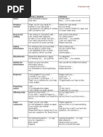 Email Writing Practice Exercises | PDF | Communication