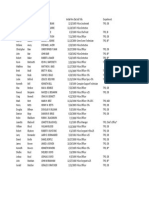 Tacoma PD Database 2007-2014