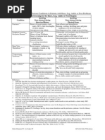 Physical Therapy Protocols For Ankle and Foot Conditions