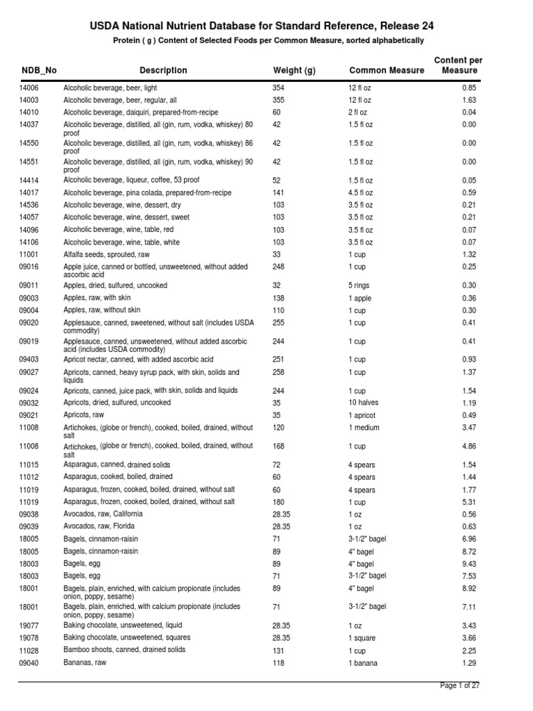 common-food-protein-grams-pdf-beef-juice