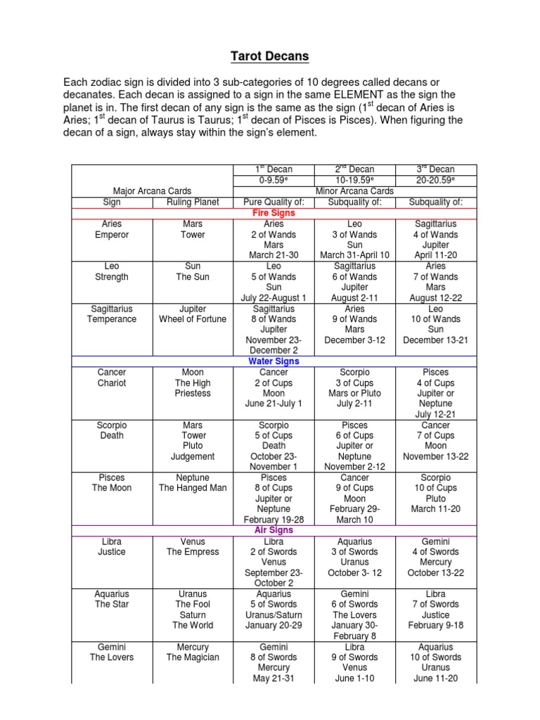 Tarot Decans In Astrology