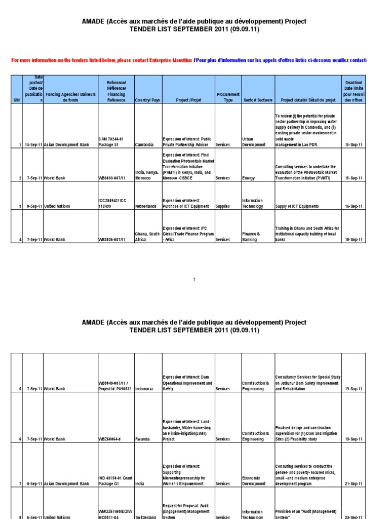 Amade List-9sep11 (1) | Request For Proposal | World Bank