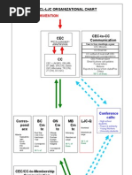 Ycl-ljc Organizational Chart