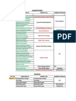 Data UJK Tgl 19 Mei 2014