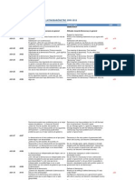 LatinobarometroSerieTemporal 1995-2011 v2013!05!28