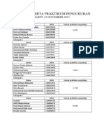 Daftar Peserta Praktikum Pengukuran Dan Teknis Pelaksanaan