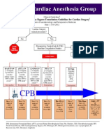 Pre Bypass blood component management