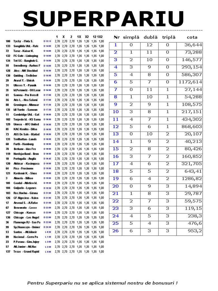 Football Match Betting Odds | PDF