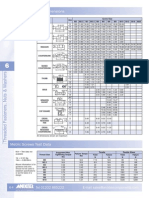 Metric Screw Head Sizes