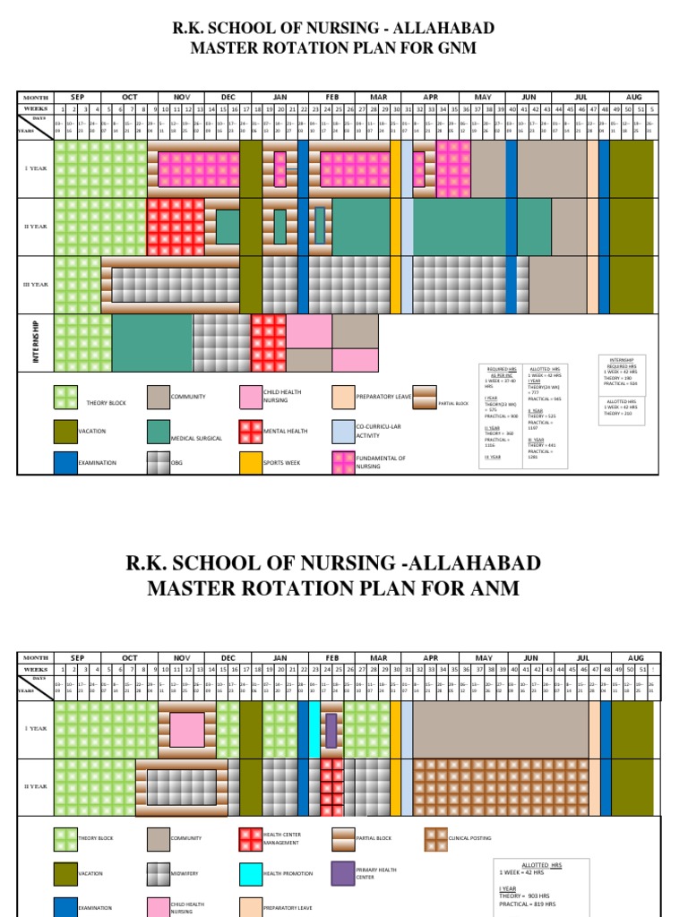 master-rotation-plan