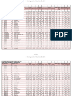 Table 2 PR Cities 1Lakh and Above