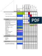 Gantt Chart