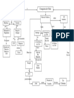 Esquema Descubrimiento y Conquista