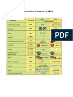 Plan de Alimentacion de 6