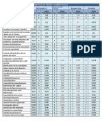 Matriz de Perfil Competitivo