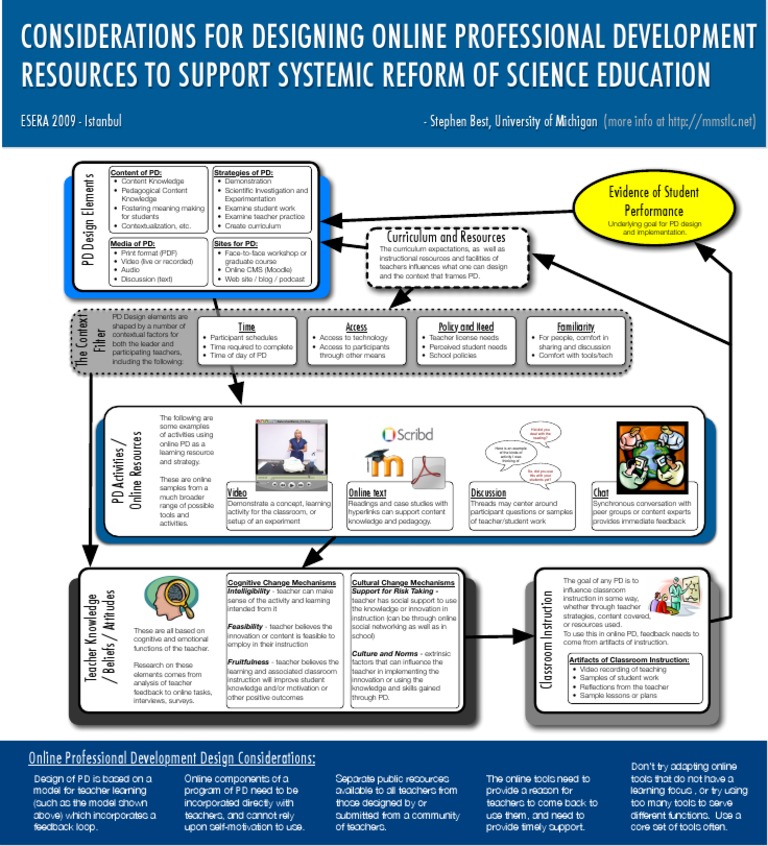 Esera09 Poster v2 | PDF | Teachers | Classroom