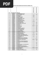 Download SSQS SUBANG JAYA by siraniep SN22505892 doc pdf