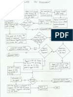 YTLC Tax Remedy Flowchart