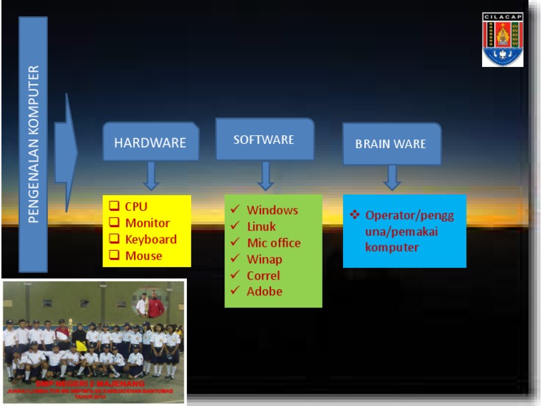 Computer Hardware and Software Overview | PDF